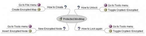 Freemind